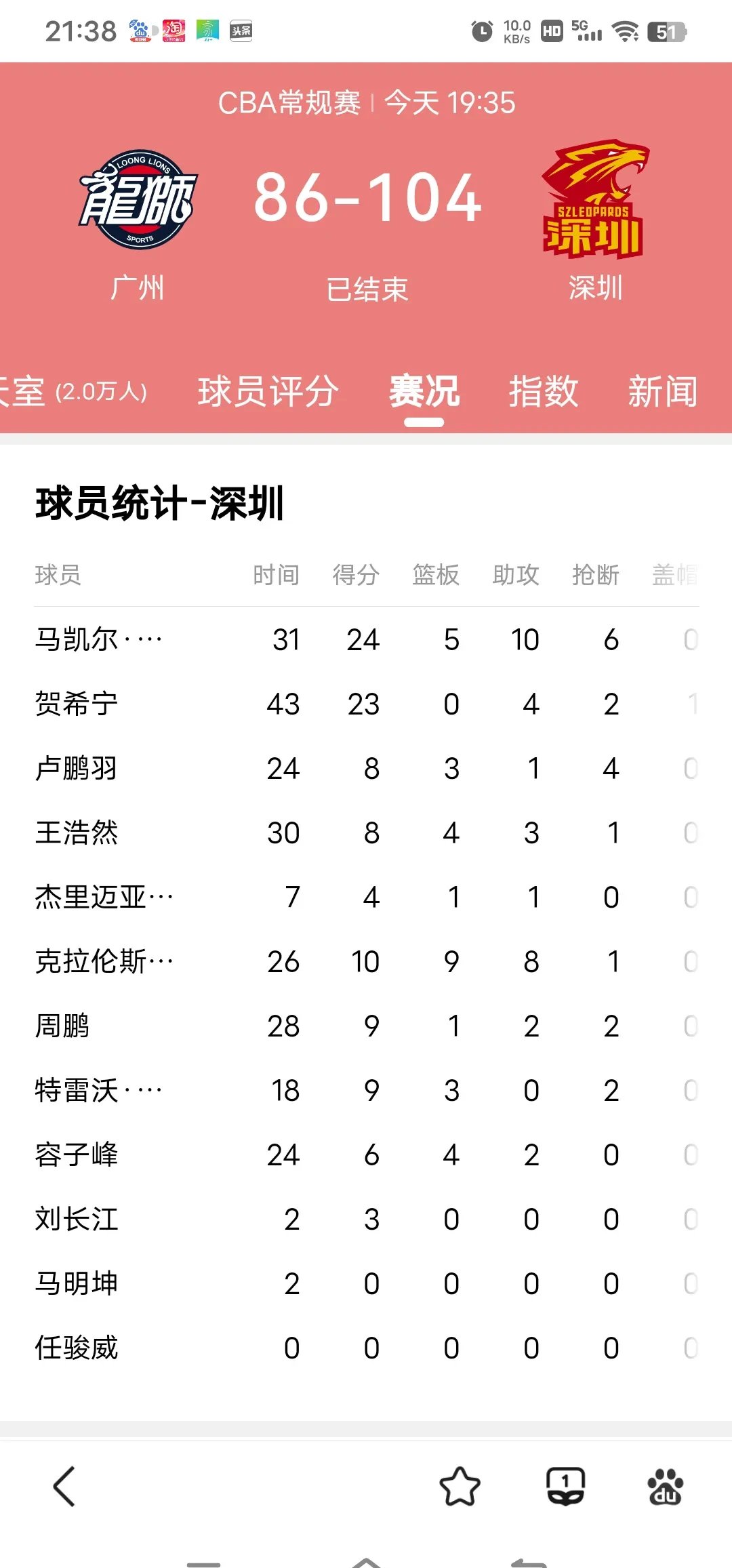 包含国际比赛日深圳男篮篮板制胜：欧联节点到来；目标明确；高层口径保持一致的词条