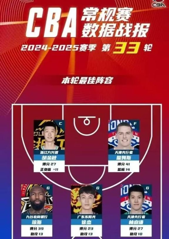 关键时刻皇家马德里调整名单以备CBA季后赛，官宣签约环节打磨，目标明确，控场能力受关注的简单介绍